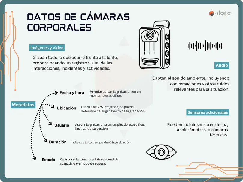 Información que arrojan las cámaras corporales