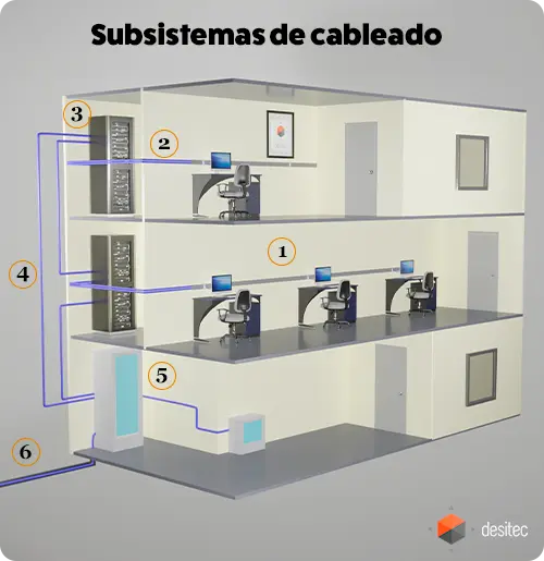 sistemas de cableado estructurado